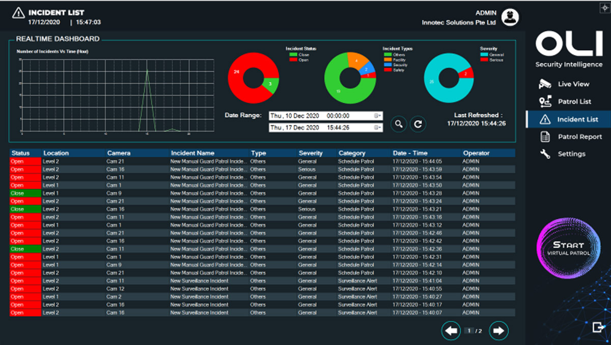 REAL-TIME Security Dashboard